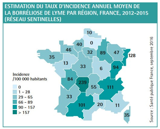 La prévention de la maladie de Lyme
